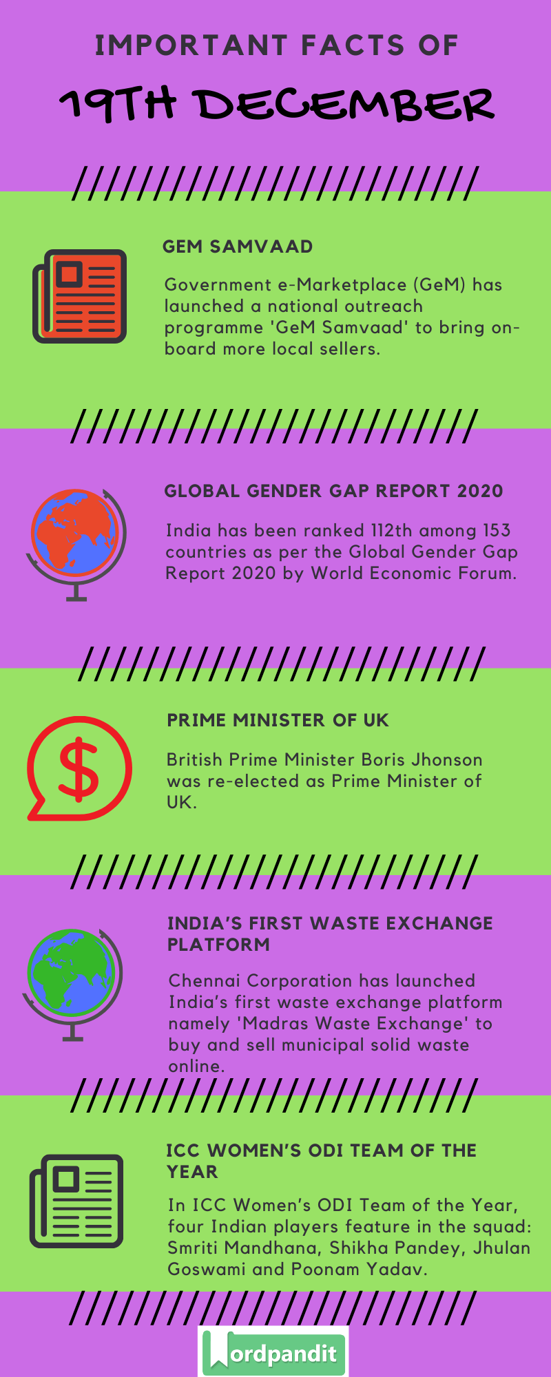 GK Current Affairs Quiz: December 19, 2019 - Wordpandit