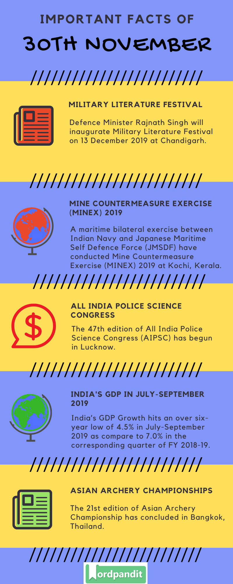 Daily Current Affairs 30 November 2019 Current Affairs Quiz 30 November 2019 Current Affairs Infographic
