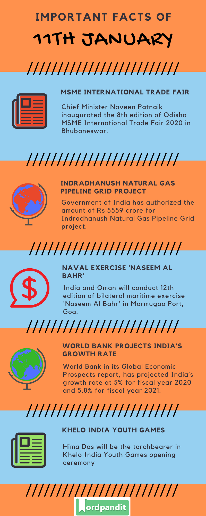Daily Current Affairs 11 January 2020 Current Affairs Quiz 11 January 2020 Current Affairs Infographic
