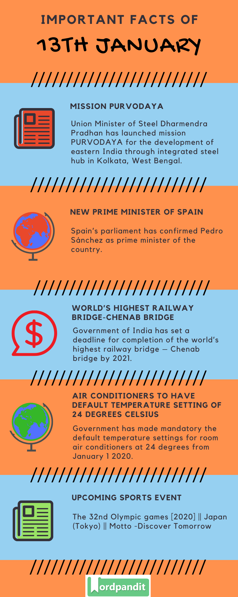 Daily Current Affairs 13 January 2020 Current Affairs Quiz 13 January 2020 Current Affairs Infographic