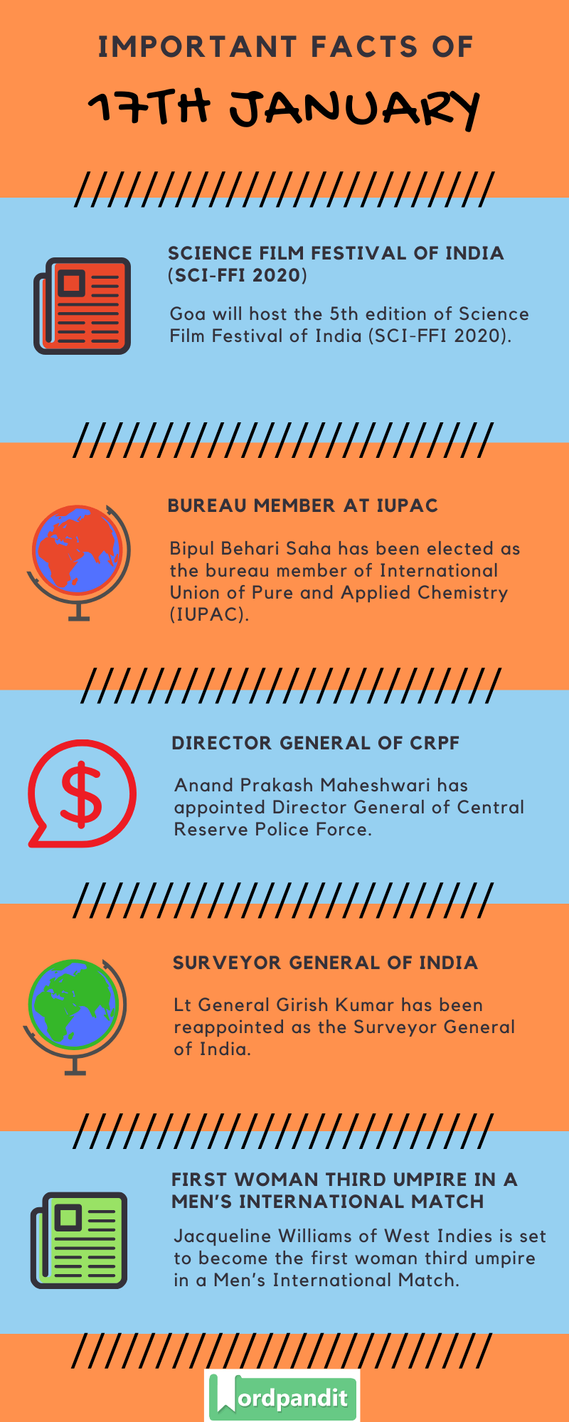 Daily Current Affairs 17 January 2020 Current Affairs Quiz 17 January 2020 Current Affairs Infographic