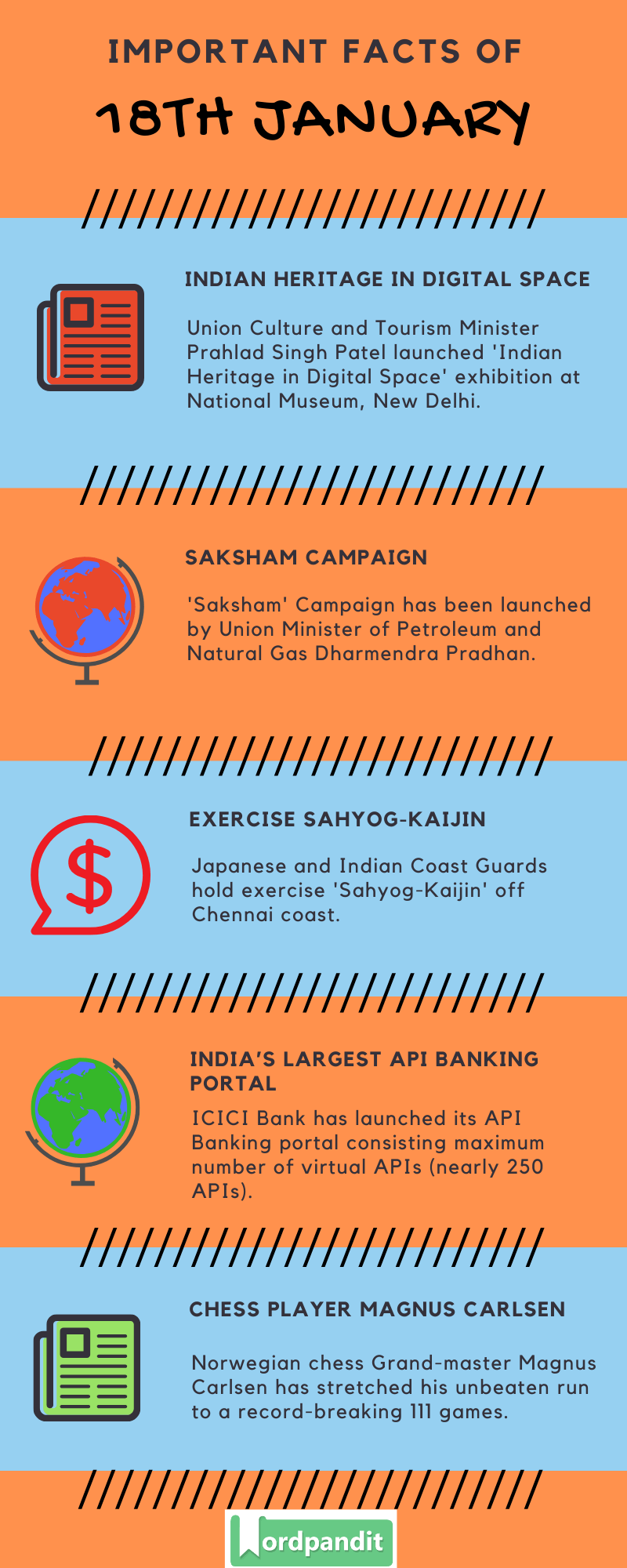 Daily Current Affairs 18 January 2020 Current Affairs Quiz 18 January 2020 Current Affairs Infographic