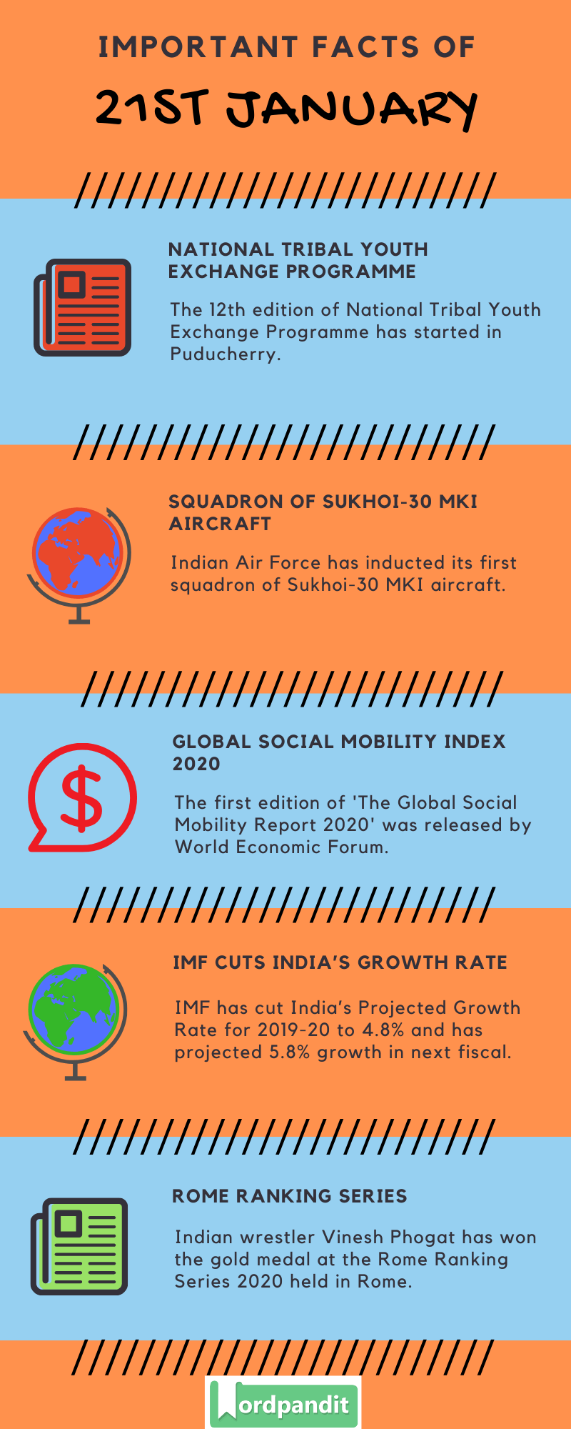 Daily Current Affairs 21 January 2020 Current Affairs Quiz 21 January 2020 Current Affairs Infographic