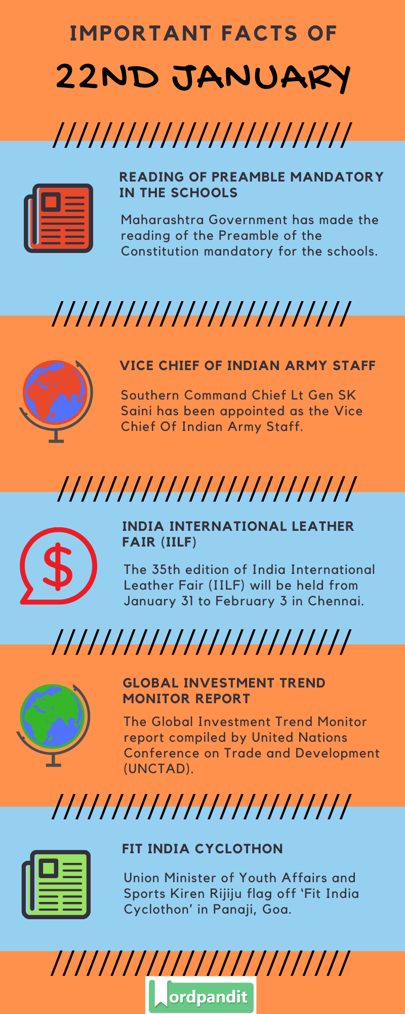 Daily Current Affairs 22 January 2020 Current Affairs Quiz 22 January 2020 Current Affairs Infographic