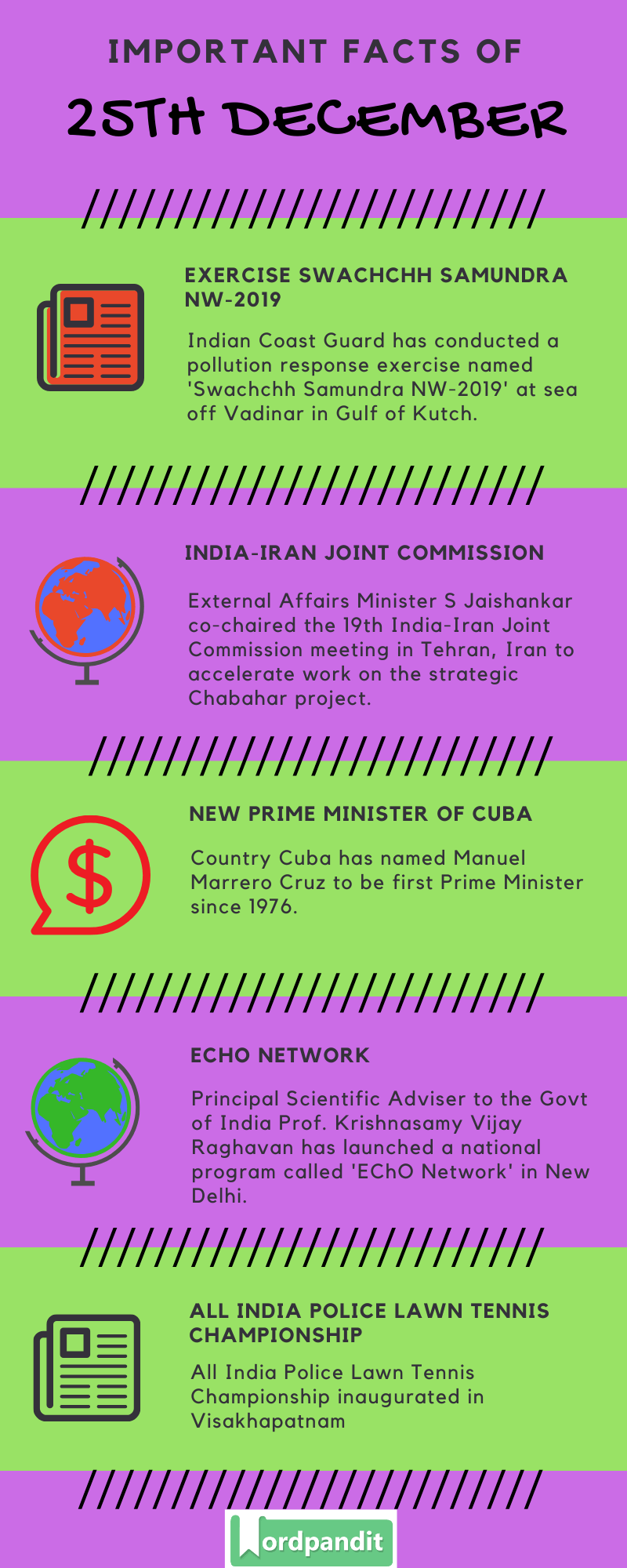 Daily Current Affairs 25 December 2019 Current Affairs Quiz 25 December 2019 Current Affairs Infographic