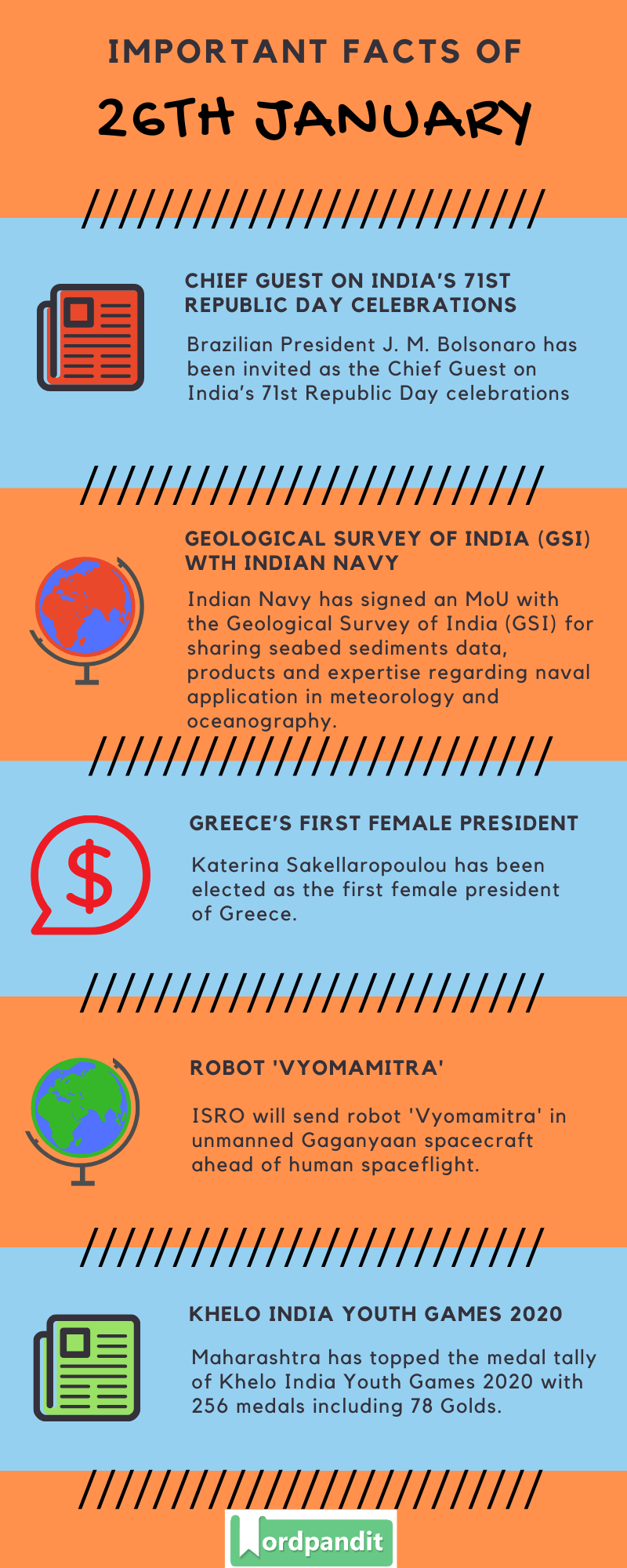 Daily Current Affairs 26 January 2020 Current Affairs Quiz 26 January 2020 Current Affairs Infographic
