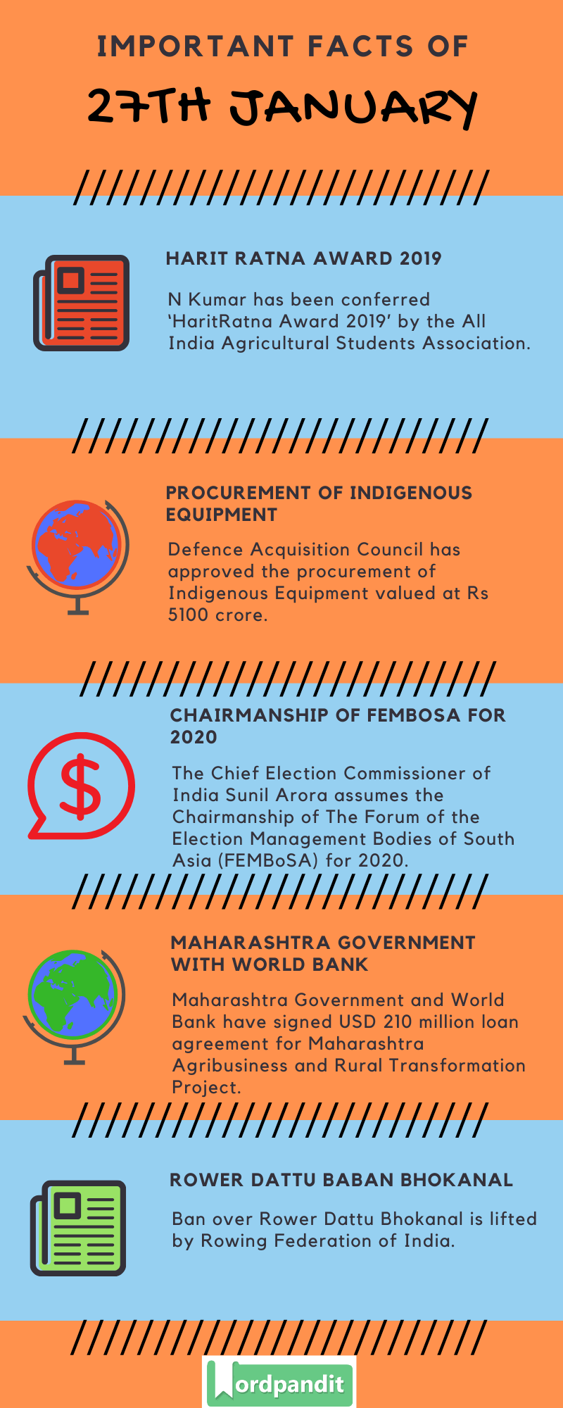 Daily Current Affairs 27 January 2020 Current Affairs Quiz 27 January 2020 Current Affairs Infographic
