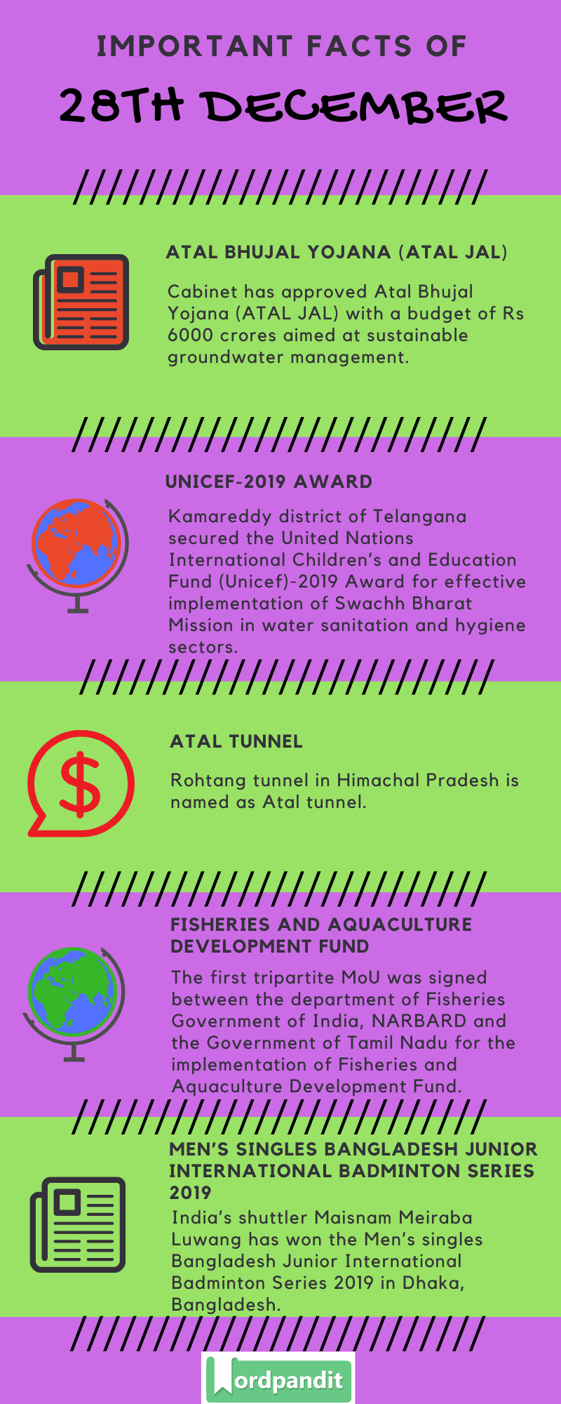 Daily Current Affairs 28 December 2019 Current Affairs Quiz 28 December 2019 Current Affairs Infographic