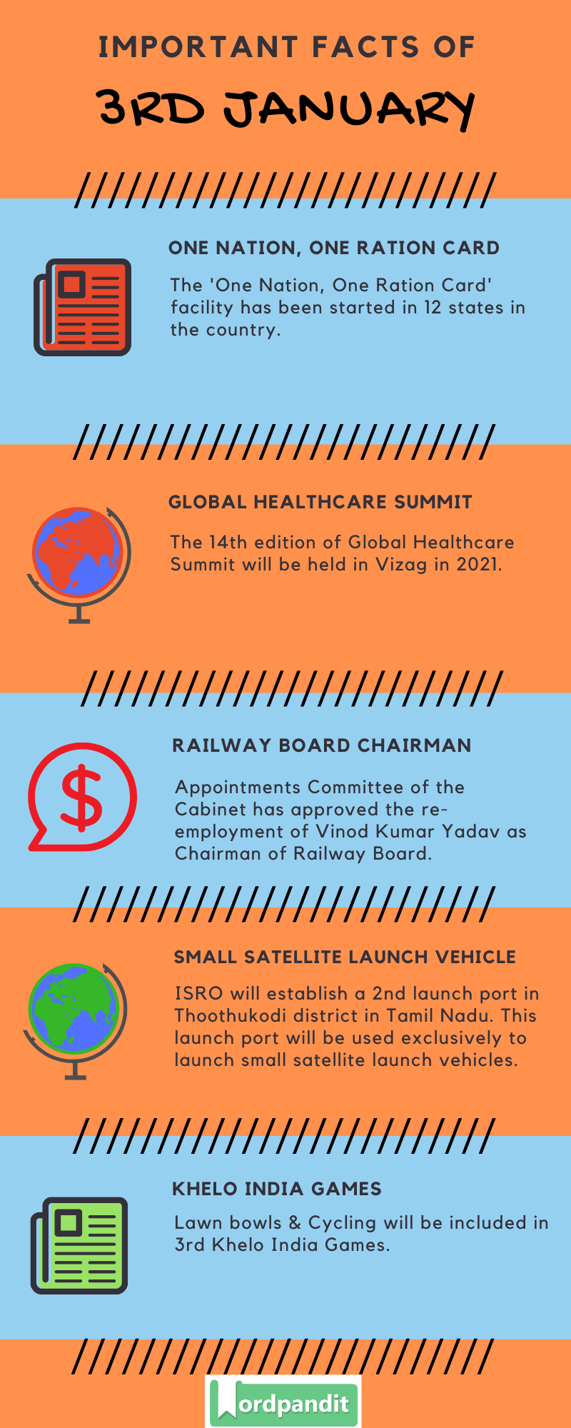 Daily Current Affairs 3 January 2020 Current Affairs Quiz 3 January 2020 Current Affairs Infographic