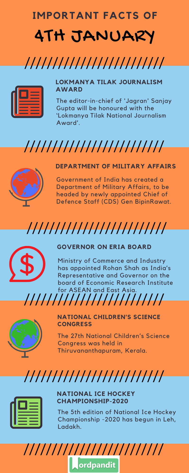 Daily Current Affairs 4 January 2020 Current Affairs Quiz 4 January 2020 Current Affairs Infographic
