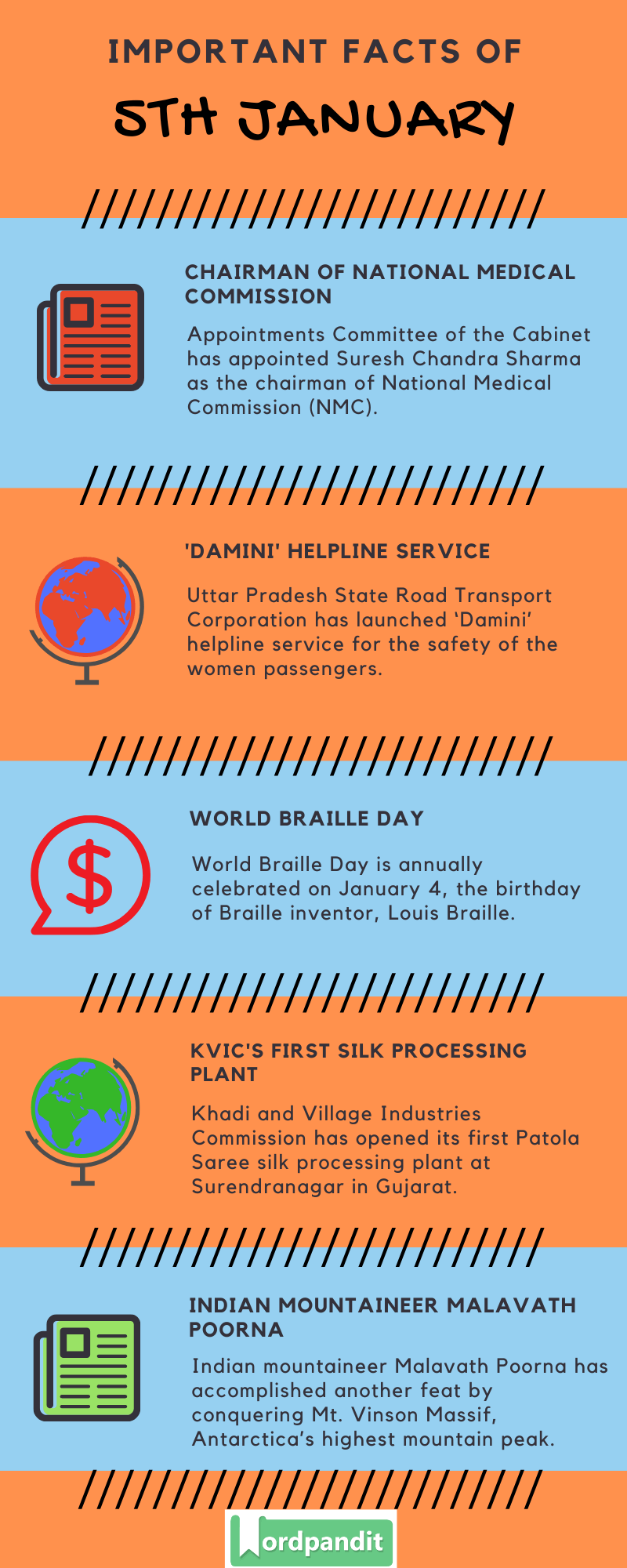 Daily Current Affairs 5 January 2020 Current Affairs Quiz 5 January 2020 Current Affairs Infographic