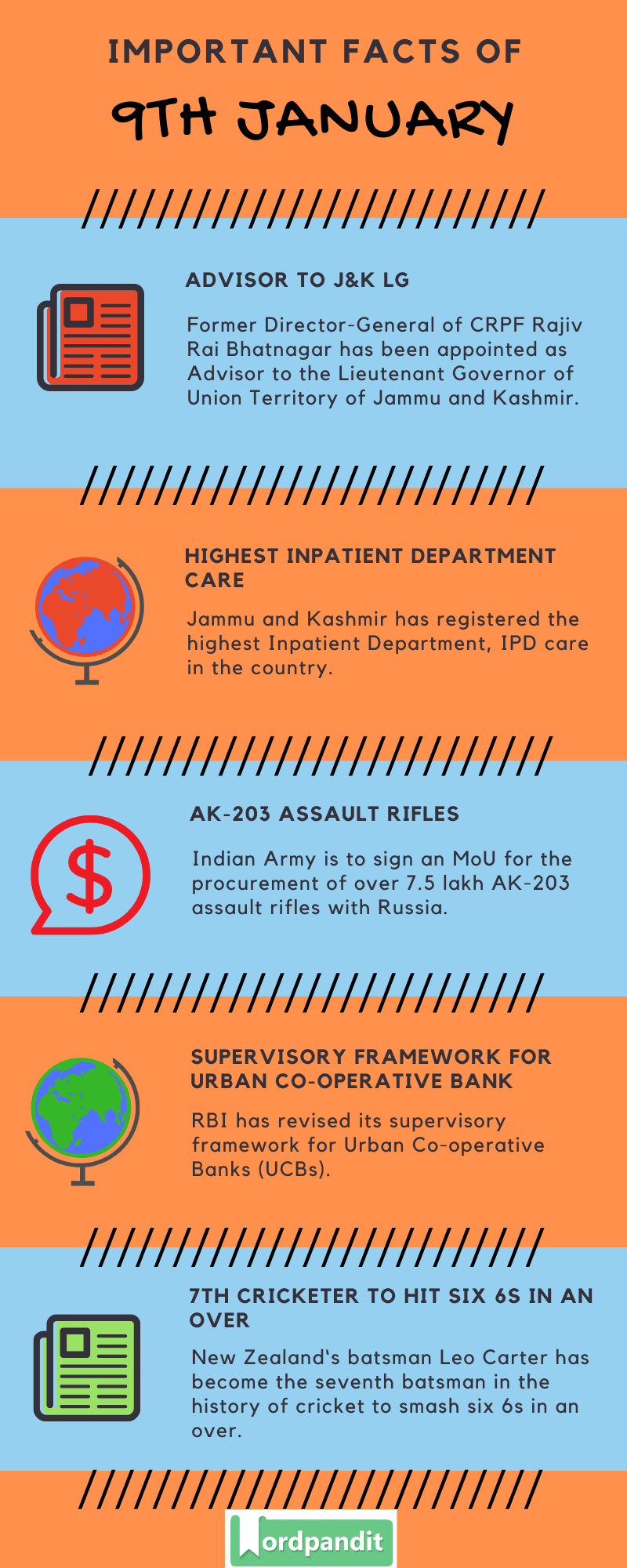Daily Current Affairs 9 January 2020 Current Affairs Quiz 9 January 2020 Current Affairs Infographic