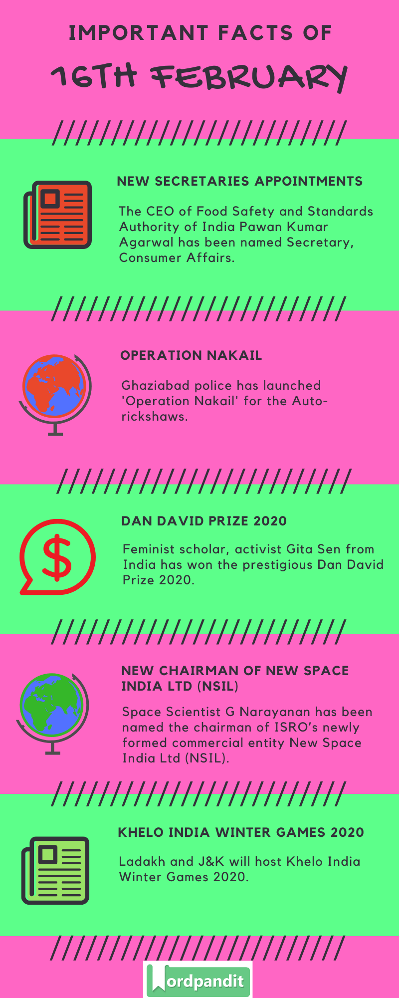 Daily Current Affairs 16 February 2020 Current Affairs Quiz 16 February 2020 Current Affairs Infographic