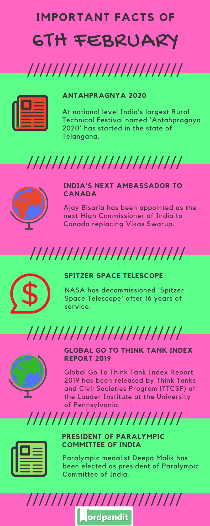 Daily Current Affairs 6 February 2020 Current Affairs Quiz 6 February 2020 Current Affairs Infographic