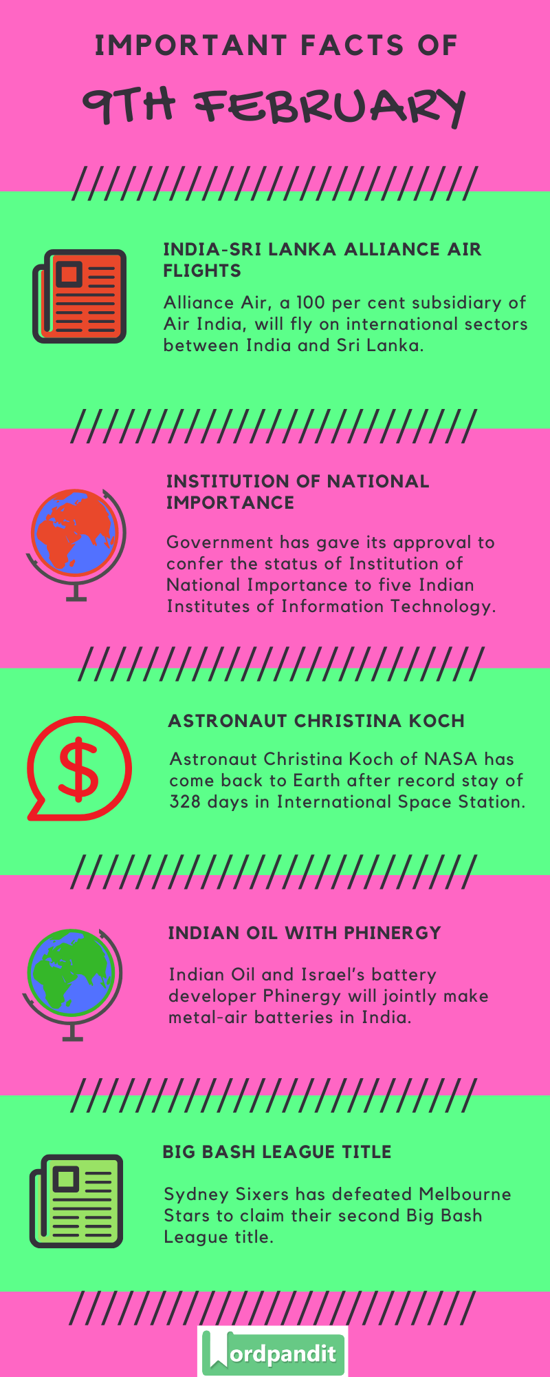 Daily Current Affairs 9 February 2020 Current Affairs Quiz 9 February 2020 Current Affairs Infographic