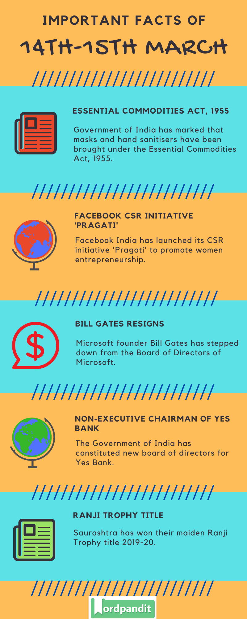 Daily Current Affairs 14 & 15 March 2020 Current Affairs Quiz 14 & 15 March 2020 Current Affairs Infographic