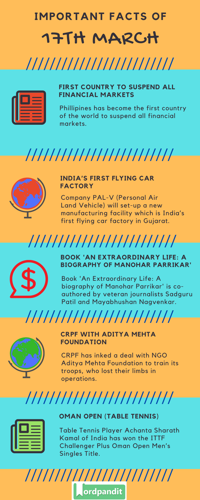 Daily Current Affairs 17 March 2020 Current Affairs Quiz 17 March 2020 Current Affairs Infographic