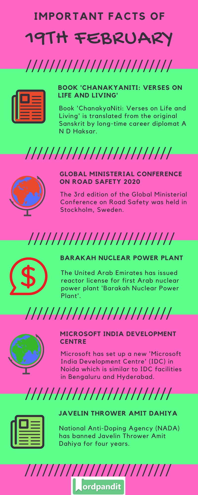 Daily Current Affairs 19 February 2020 Current Affairs Quiz 19 February 2020 Current Affairs Infographic