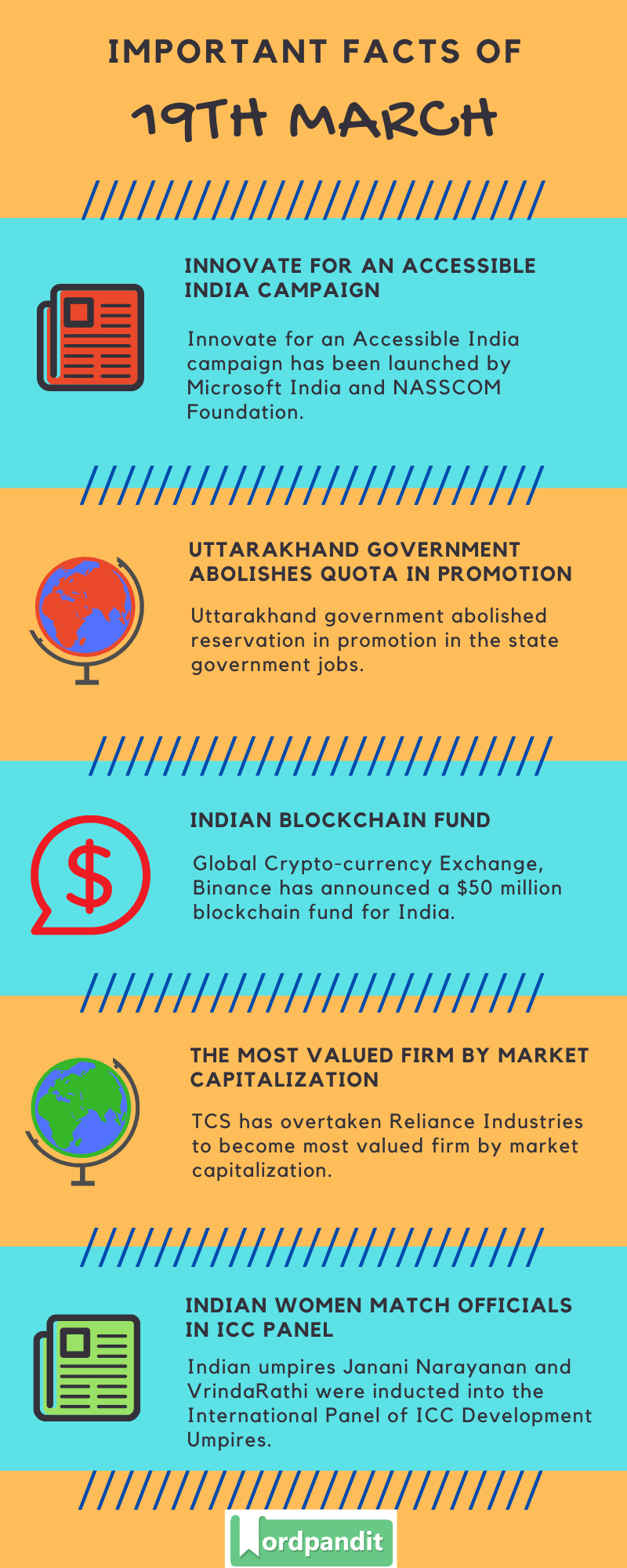 Daily Current Affairs 19 March 2020 Current Affairs Quiz 19 March 2020 Current Affairs Infographic