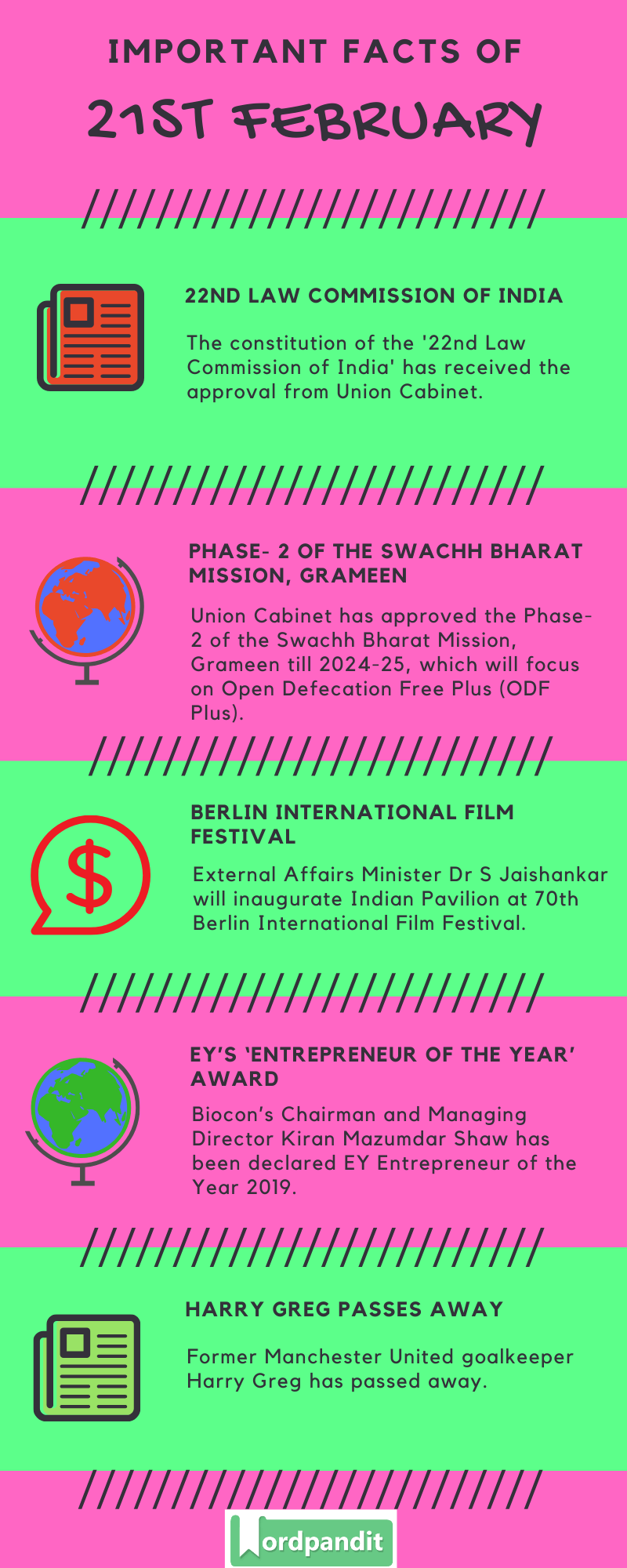 Daily Current Affairs 21 February 2020 Current Affairs Quiz 21 February 2020 Current Affairs Infographic