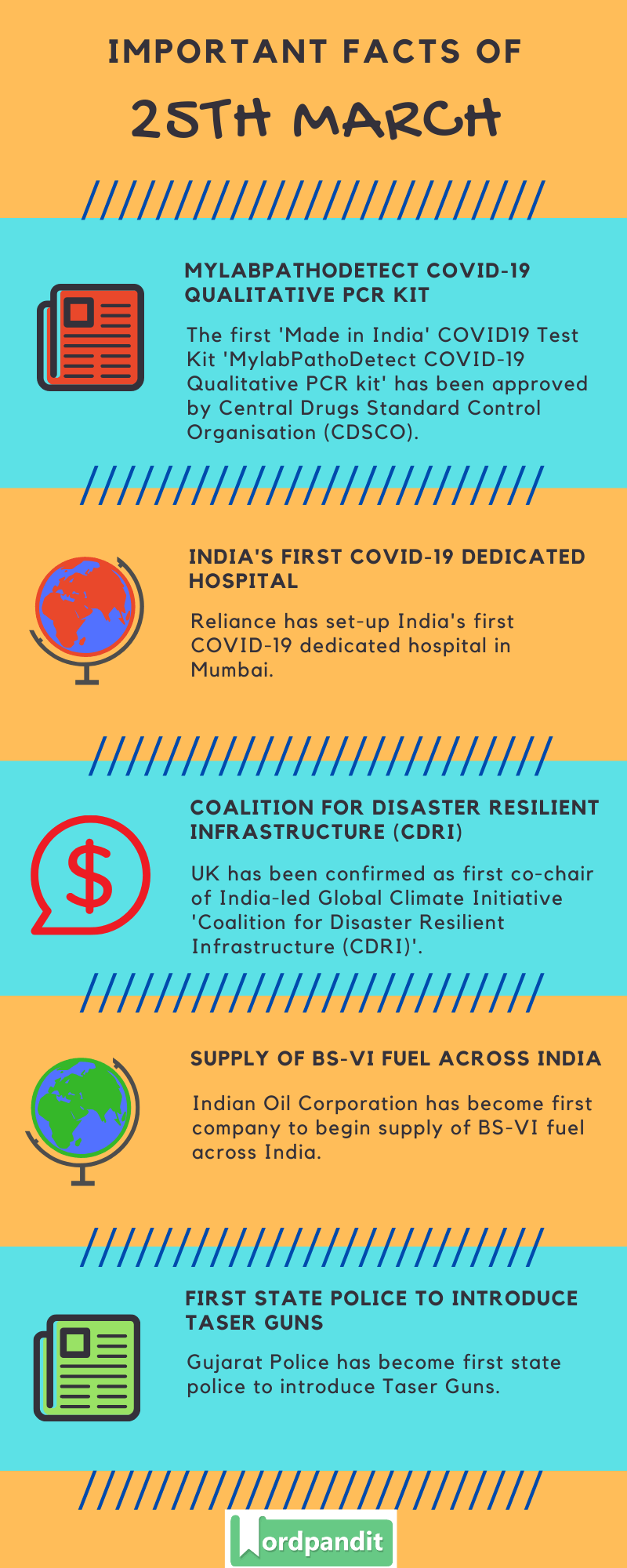 Daily Current Affairs 25 March 2020 Current Affairs Quiz 25 March 2020 Current Affairs Infographic