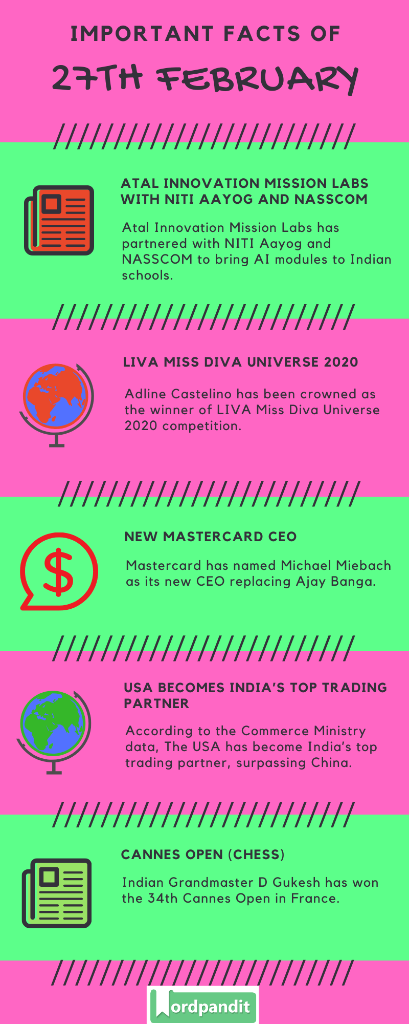 Daily Current Affairs 27 February 2020 Current Affairs Quiz 27 February 2020 Current Affairs Infographic