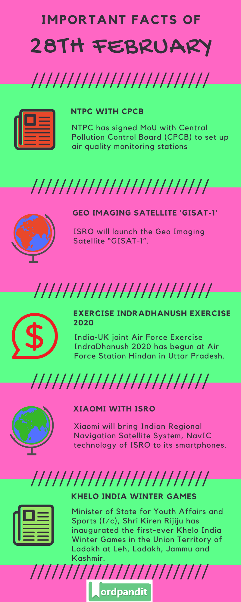 Daily Current Affairs 28 February 2020 Current Affairs Quiz 28 February 2020 Current Affairs Infographic