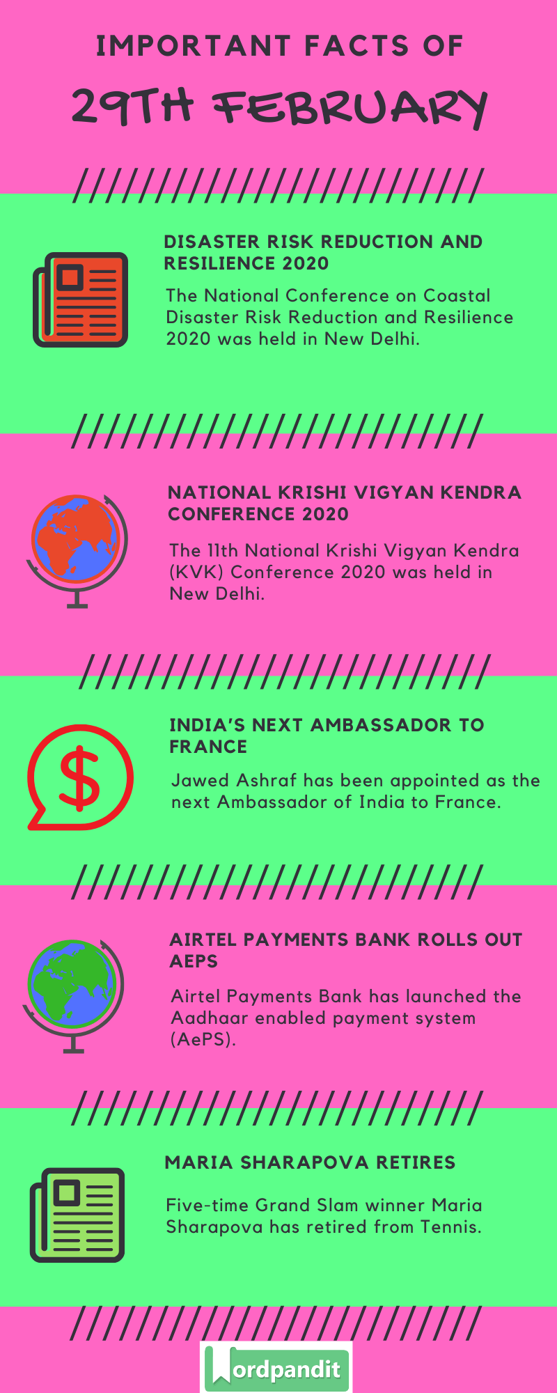 Daily Current Affairs 29 February 2020 Current Affairs Quiz 29 February 2020 Current Affairs Infographic