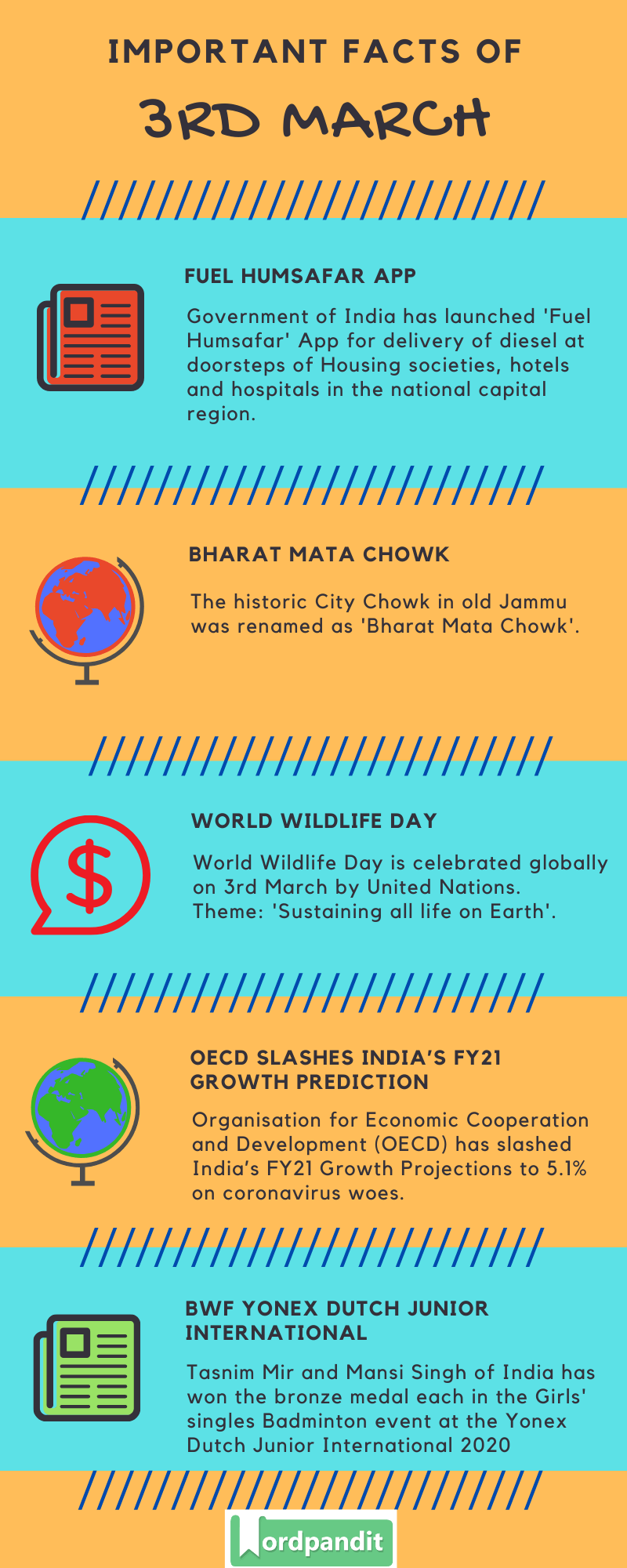 Daily Current Affairs 3 March 2020 Current Affairs Quiz 3 March 2020 Current Affairs Infographic