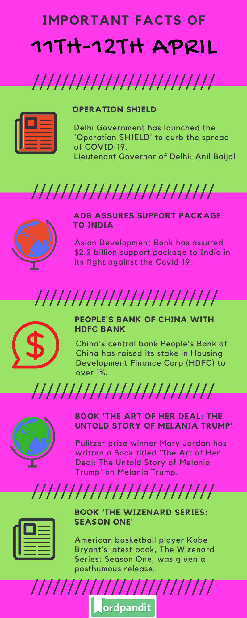 Daily Current Affairs 11 & 12 April 2020 Current Affairs Quiz 11 & 12 April 2020 Current Affairs Infographic