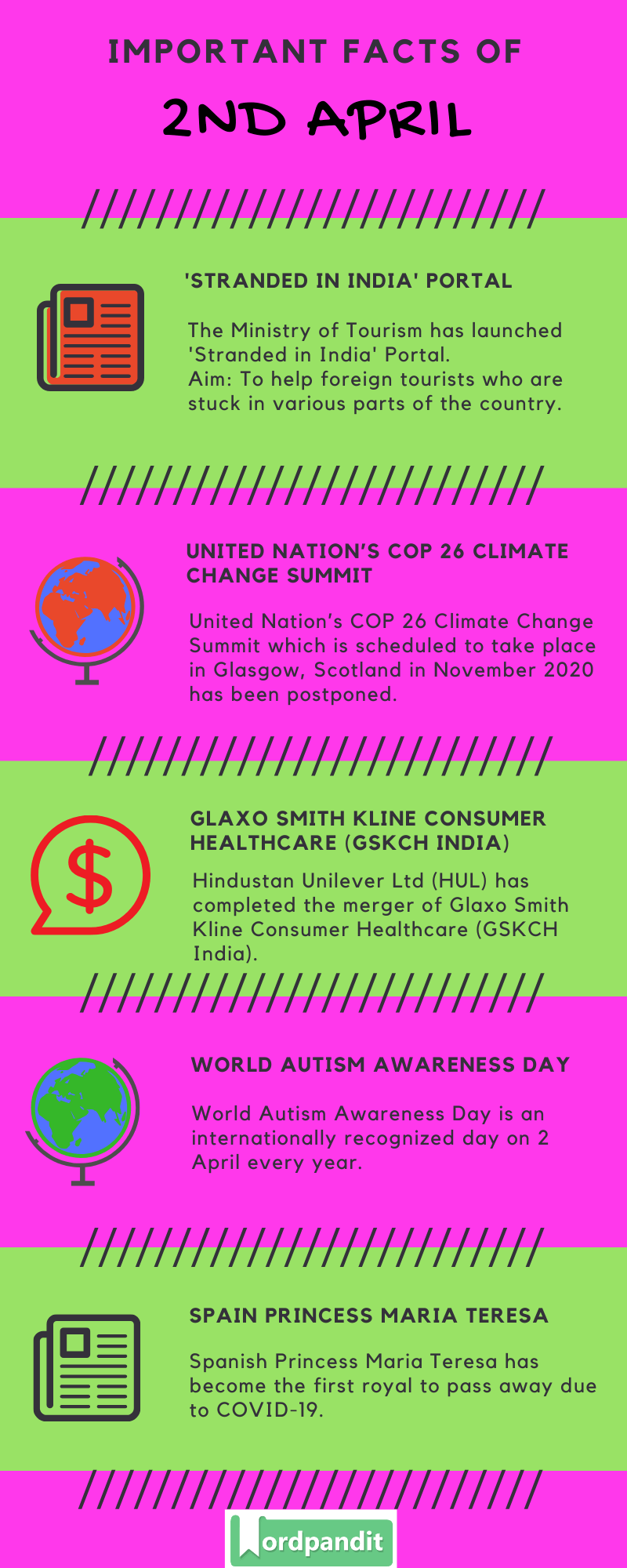 Daily Current Affairs 2 April 2020 Current Affairs Quiz 2 April 2020 Current Affairs Infographic
