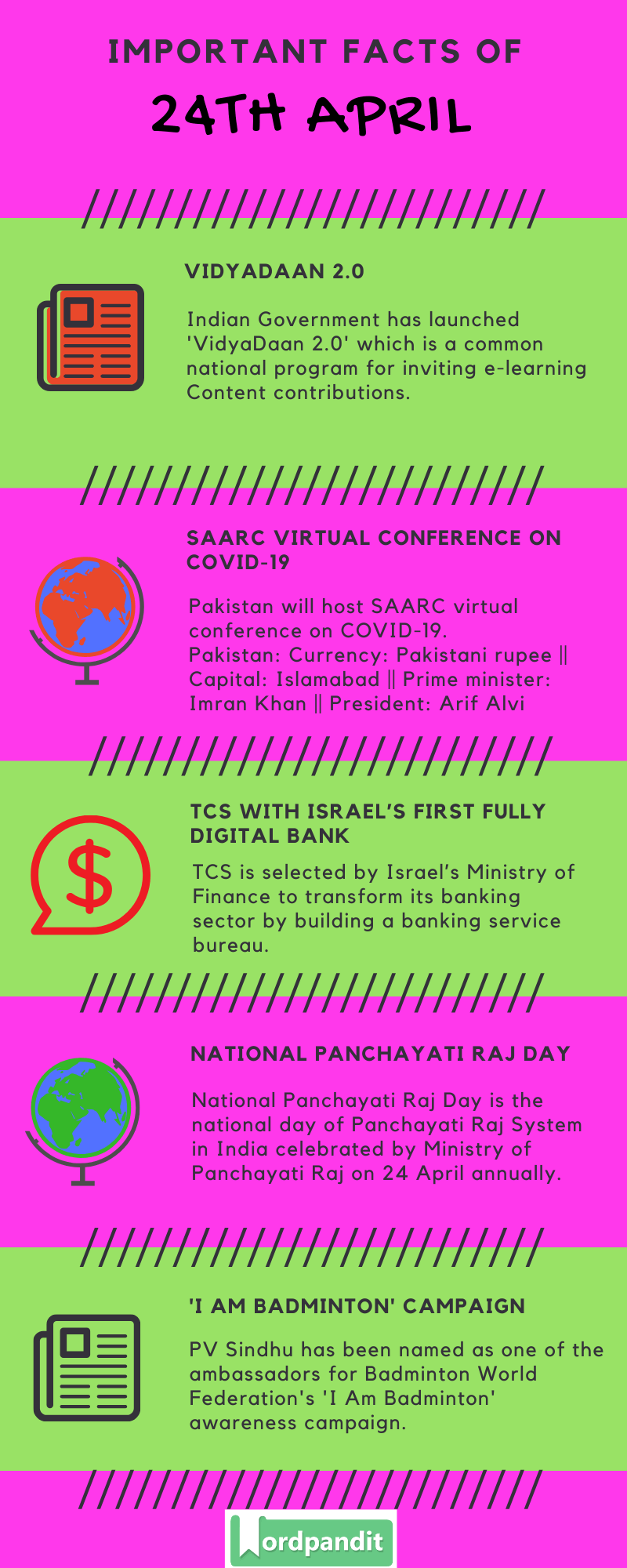 Daily Current Affairs 24 April 2020 Current Affairs Quiz 24 April 2020 Current Affairs Infographic