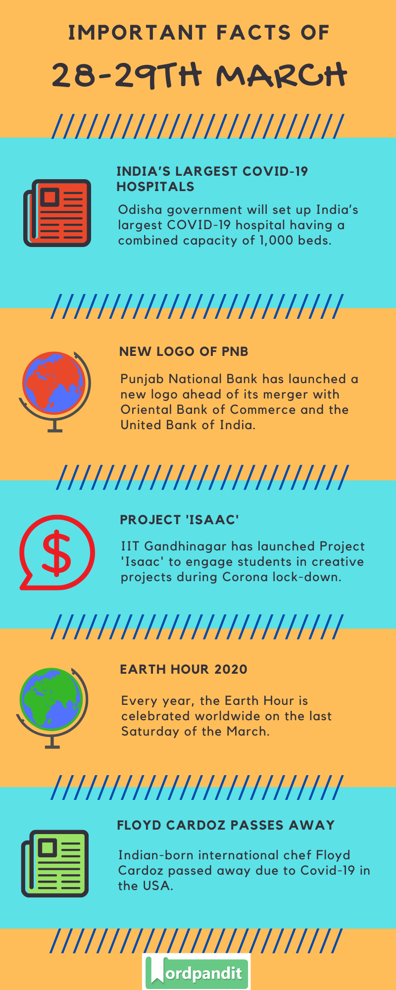Daily Current Affairs 28 & 29 March 2020 Current Affairs Quiz 28 & 29 March 2020 Current Affairs Infographic