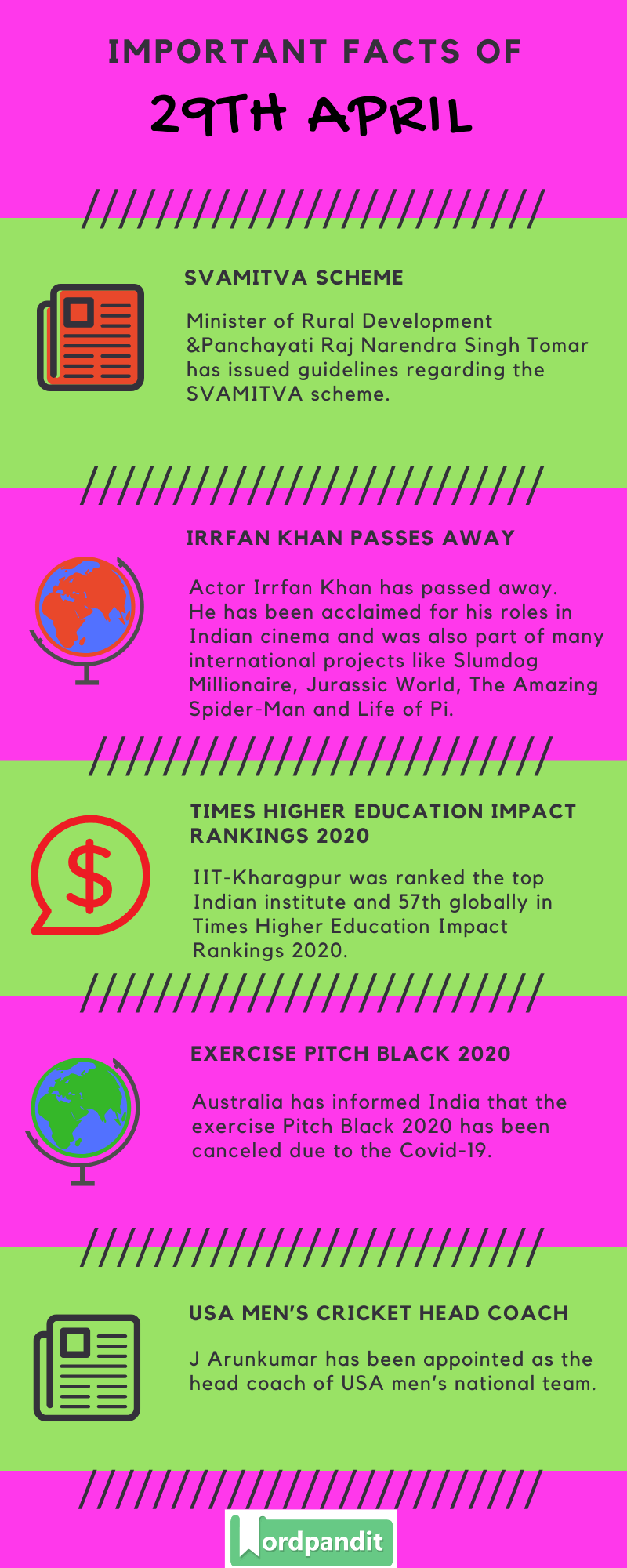 Daily Current Affairs 29 April 2020 Current Affairs Quiz 29 April 2020 Current Affairs Infographic