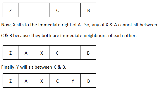 Logical Reasoning Set-3 (Level-2) - Wordpandit