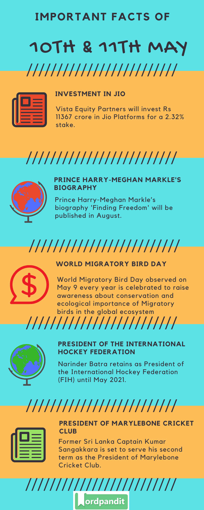 Daily Current Affairs 10th & 11th May 2020 Current Affairs Quiz 10th & 11th May 2020 Current Affairs Infographic