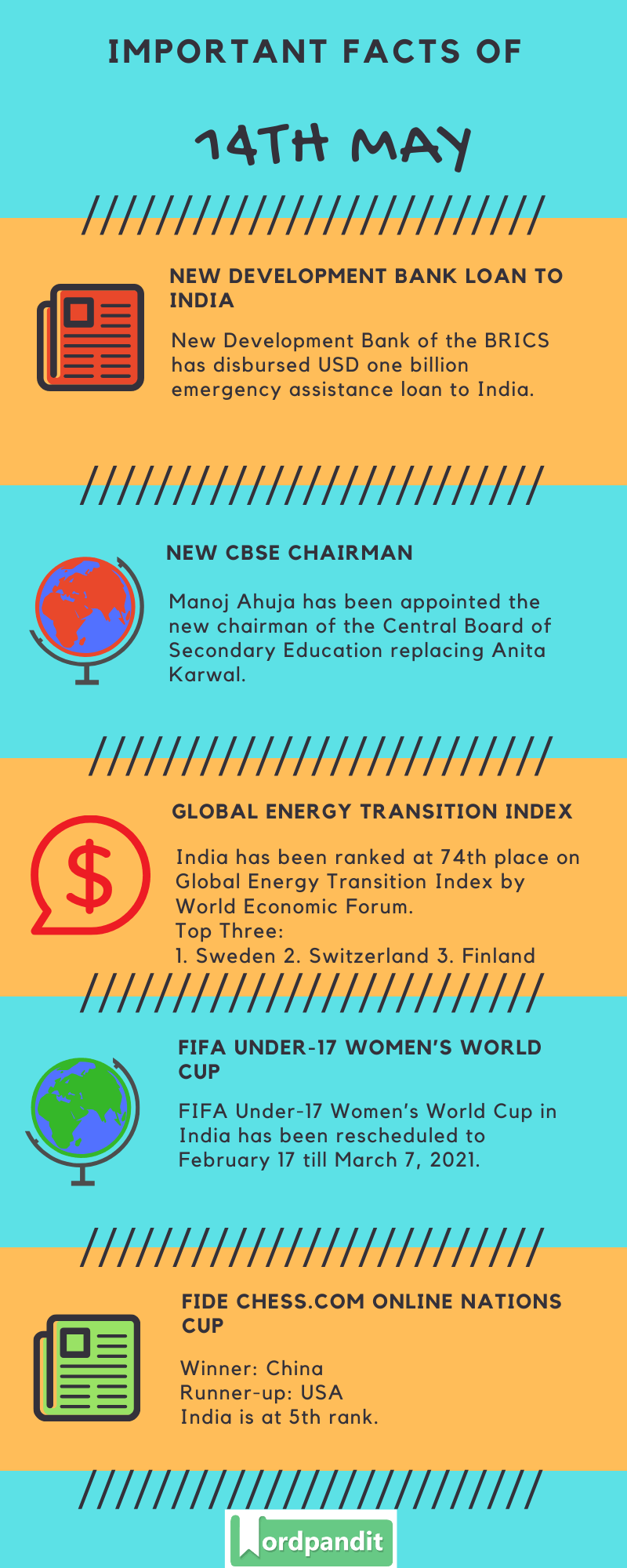 Daily Current Affairs 14 May 2020 Current Affairs Quiz 14 May 2020 Current Affairs Infographic