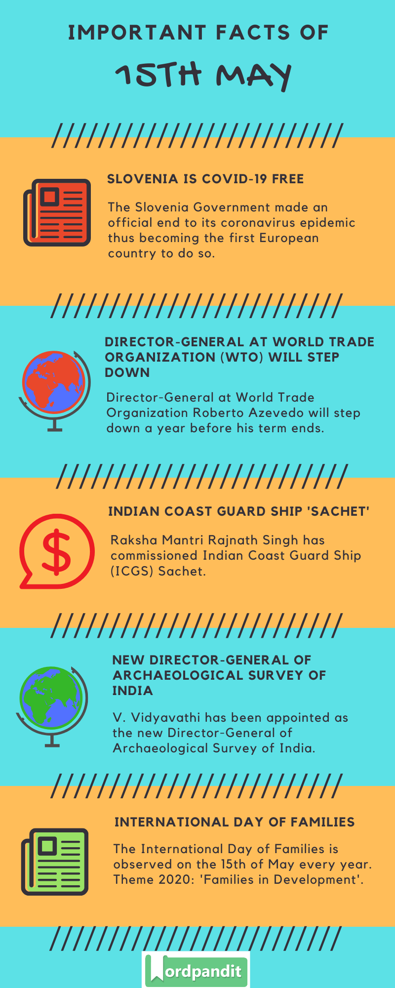 Daily Current Affairs 15 May 2020 Current Affairs Quiz 15 May 2020 Current Affairs Infographic