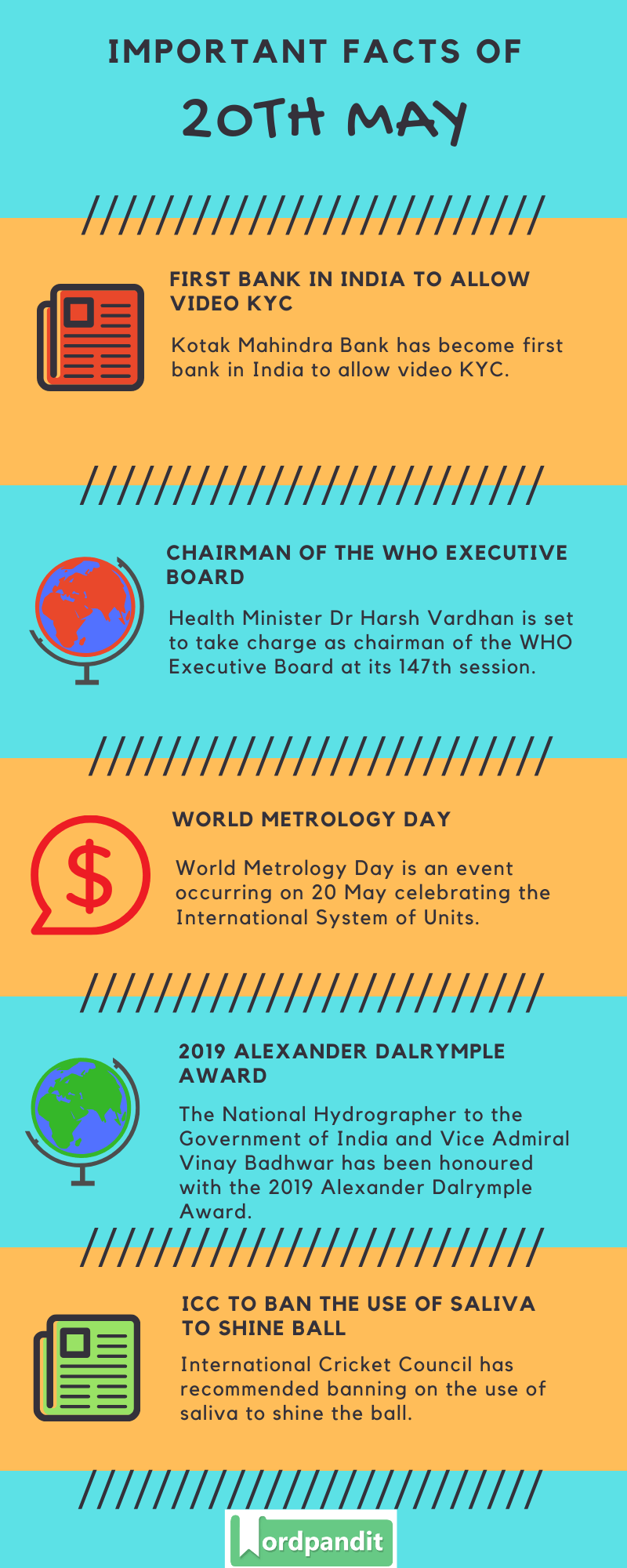 Daily Current Affairs 20th May 2020 Current Affairs Quiz 20th May 2020 Current Affairs Infographic