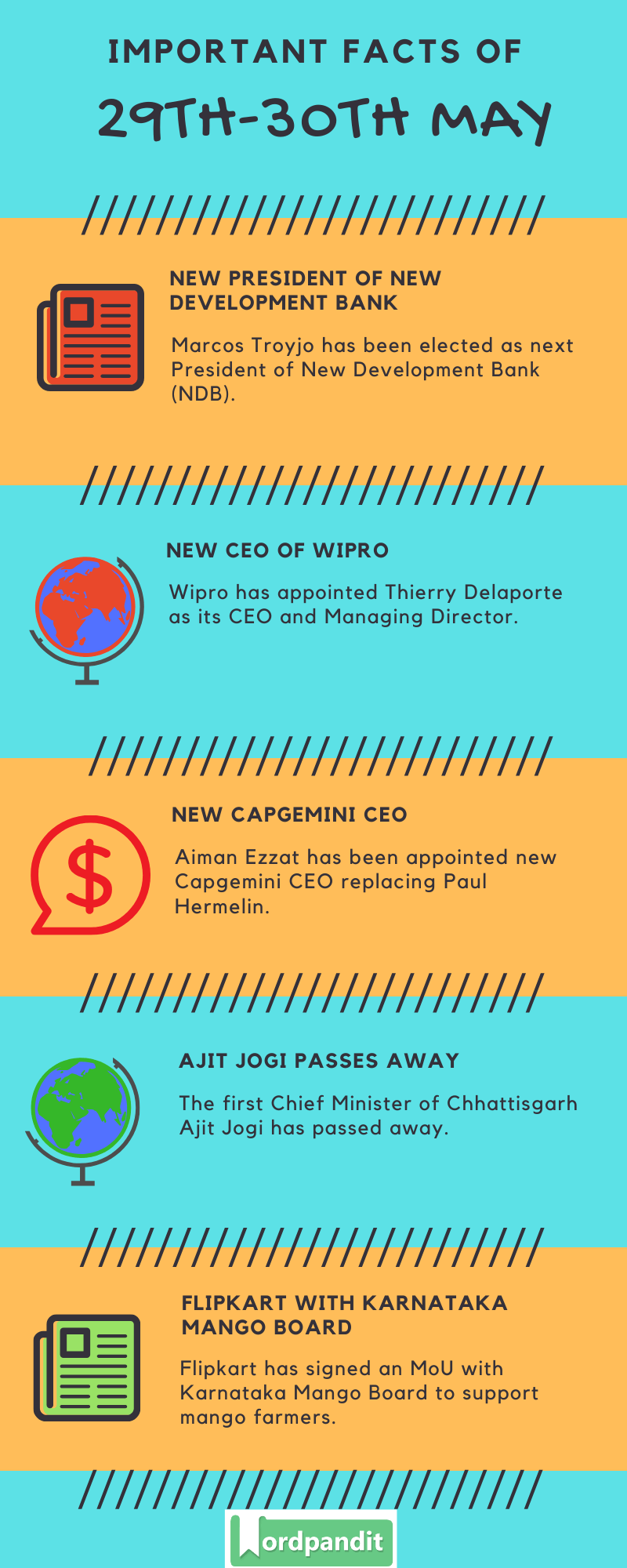 Daily Current Affairs 29th-30th May 2020 Current Affairs Quiz 29th-30th May 2020 Current Affairs Infographic