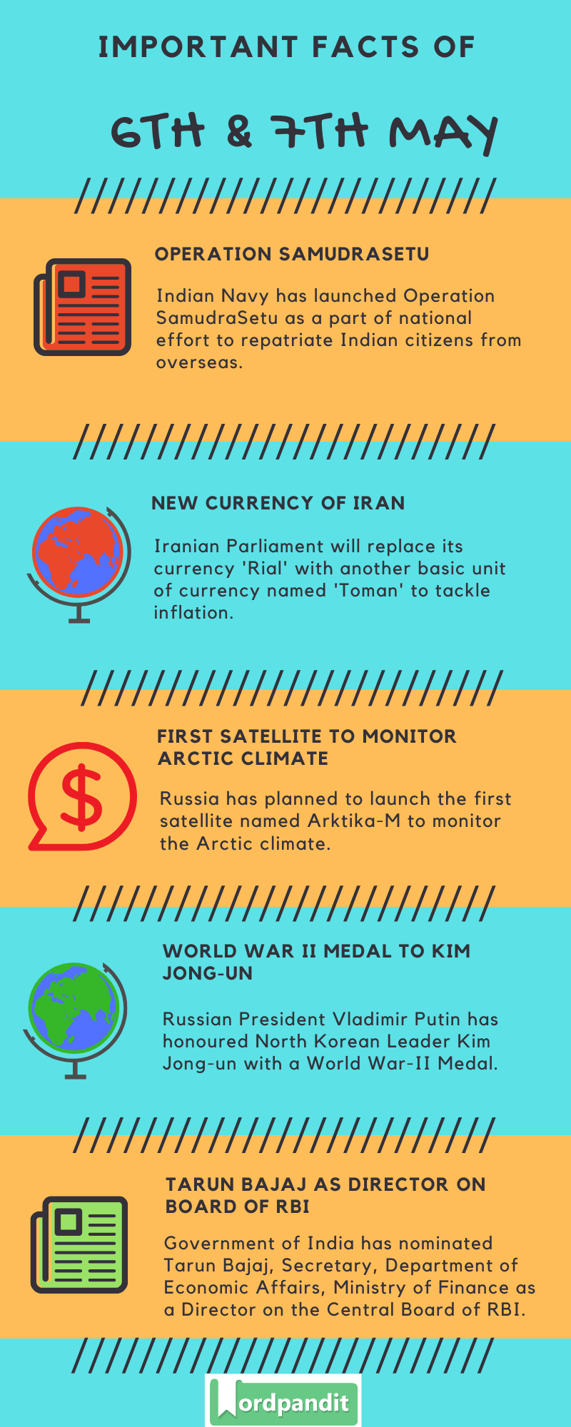Daily Current Affairs 6th-7th May 2020 Current Affairs Quiz 6th-7th May 2020 Current Affairs Infographic