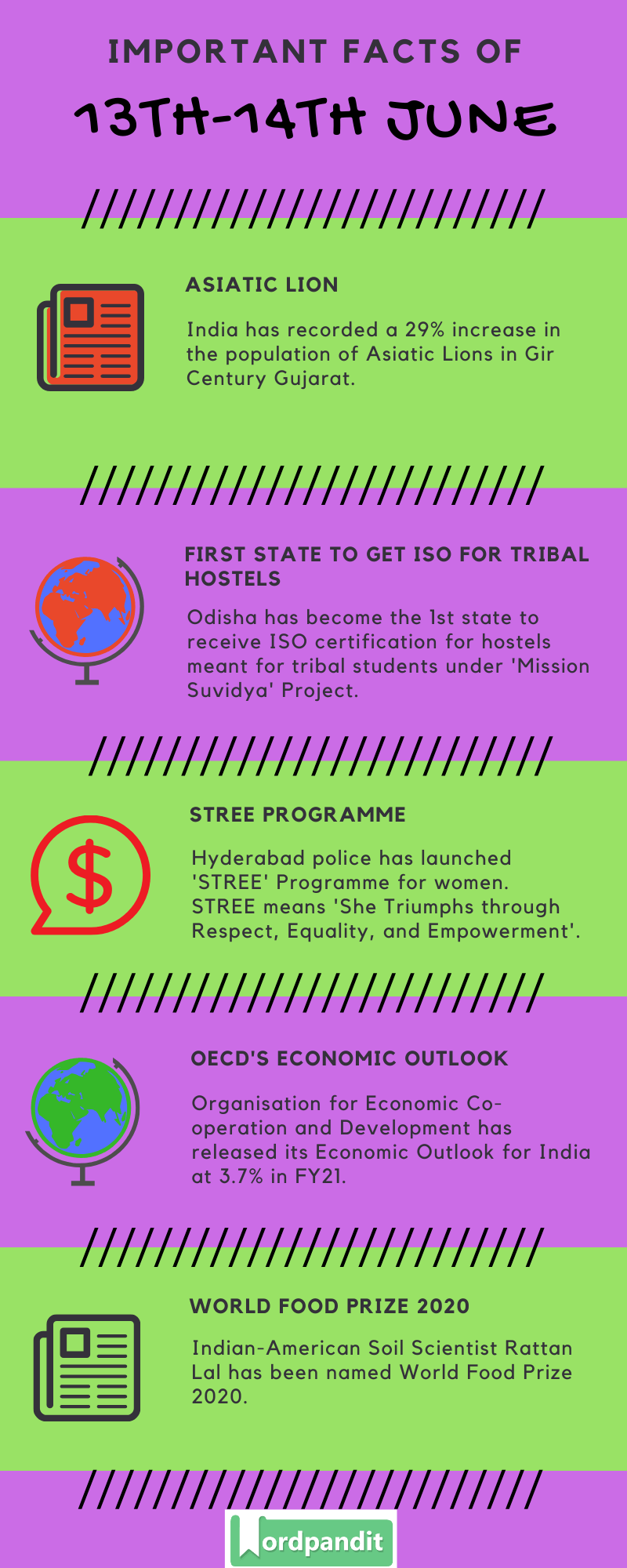 Daily Current Affairs 13th-14th June 2020 Current Affairs Quiz 13th-14th June 2020 Current Affairs Infographic