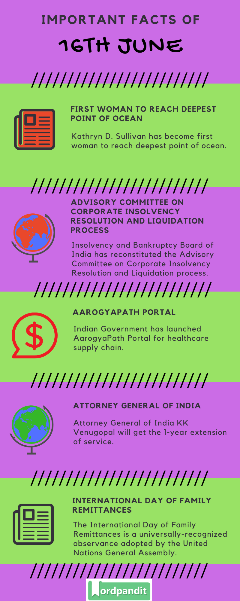 Daily Current Affairs 16th June 2020 Current Affairs Quiz 16th June 2020 Current Affairs Infographic