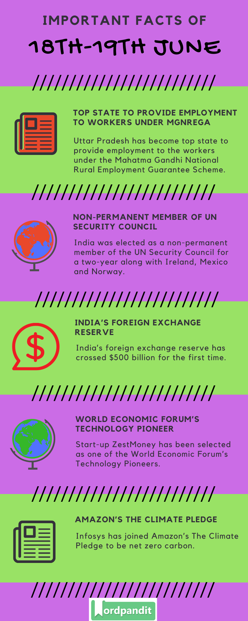 Daily Current Affairs 18th-19th June 2020 Current Affairs Quiz 18th-19th June 2020 Current Affairs Infographic