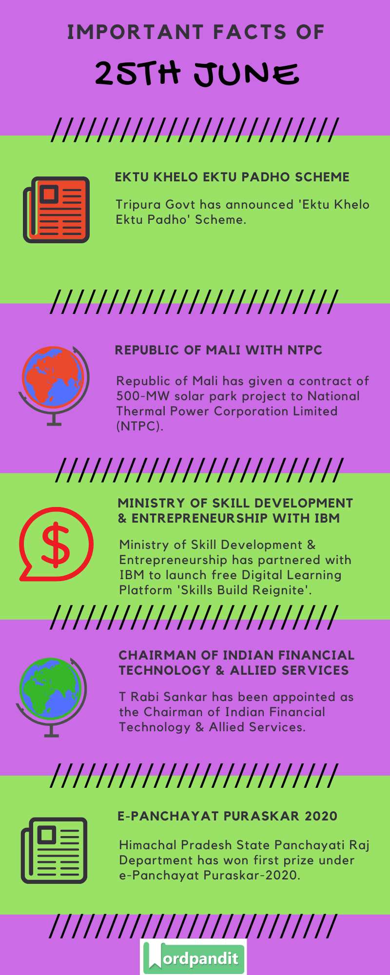 Daily Current Affairs 25th June 2020 Current Affairs Quiz 25th June 2020 Current Affairs Infographic