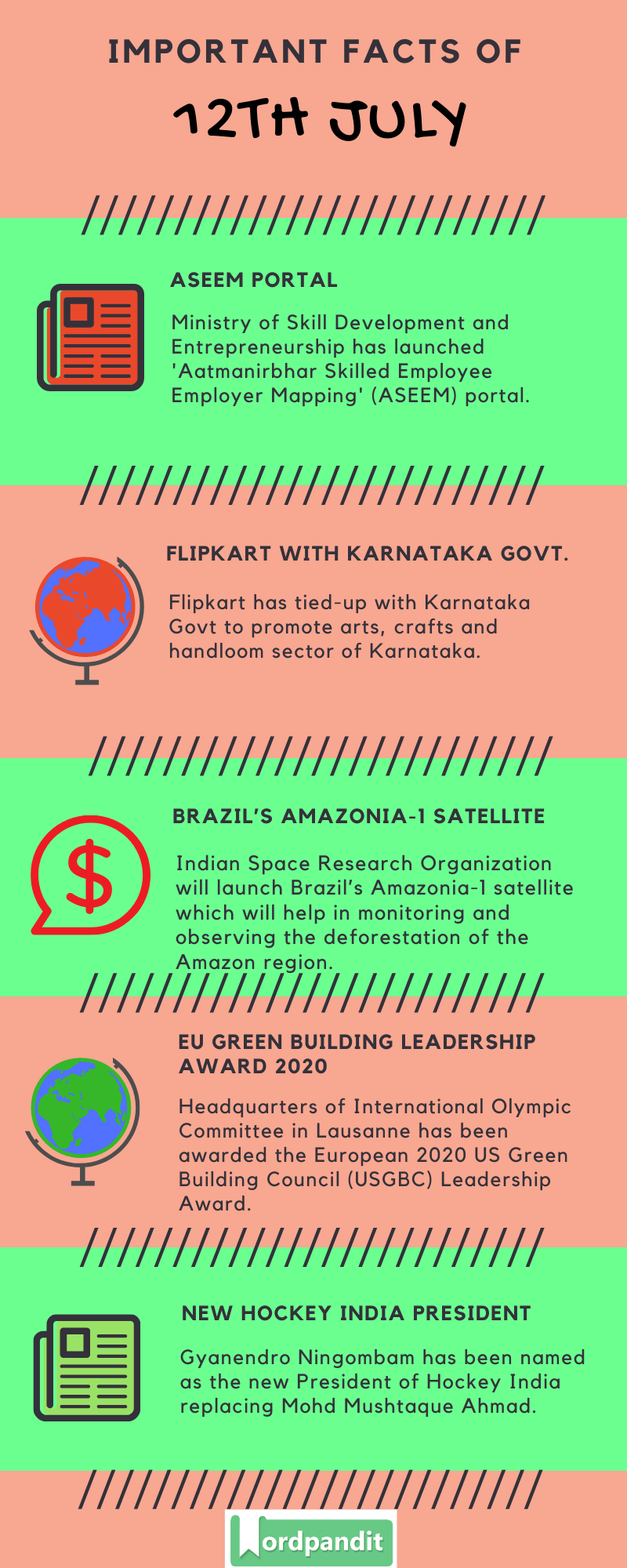 Daily Current Affairs 12th July 2020 Current Affairs Quiz 12th July 2020 Current Affairs Infographic