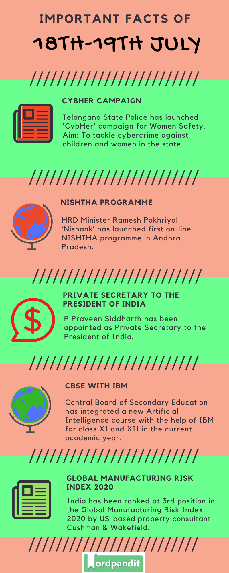 Daily Current Affairs 18th-19th July 2020 Current Affairs Quiz 18th-19th July 2020 Current Affairs Infographic