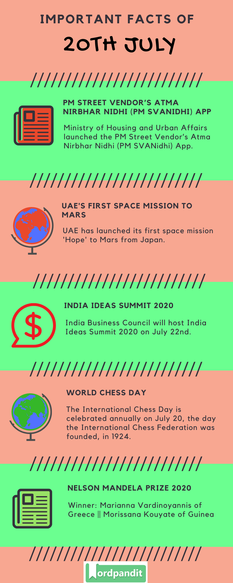 Daily Current Affairs 20th July 2020 Current Affairs Quiz 20th July 2020 Current Affairs Infographic