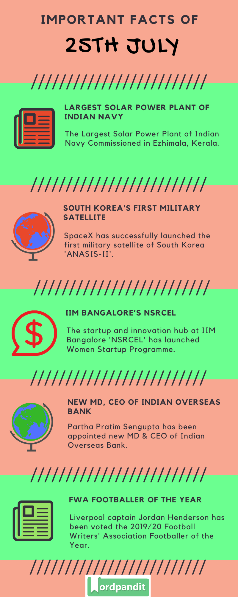 Daily Current Affairs 25th July 2020 Current Affairs Quiz 25th July 2020 Current Affairs Infographic