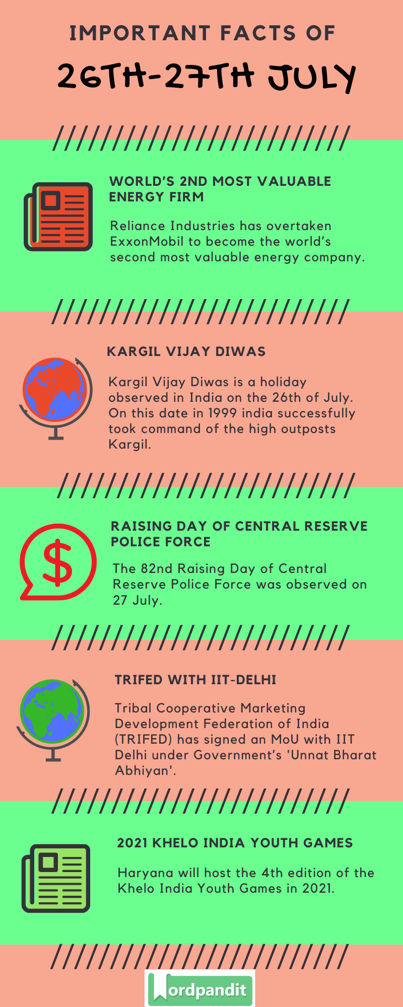 Daily Current Affairs 26th-27th July 2020 Current Affairs Quiz 26th-27th July 2020 Current Affairs Infographic
